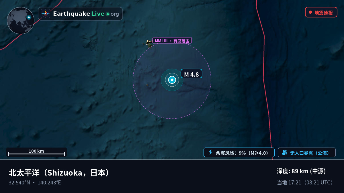 北太平洋 (日本)