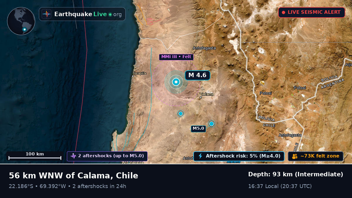 Antofagasta, Chile