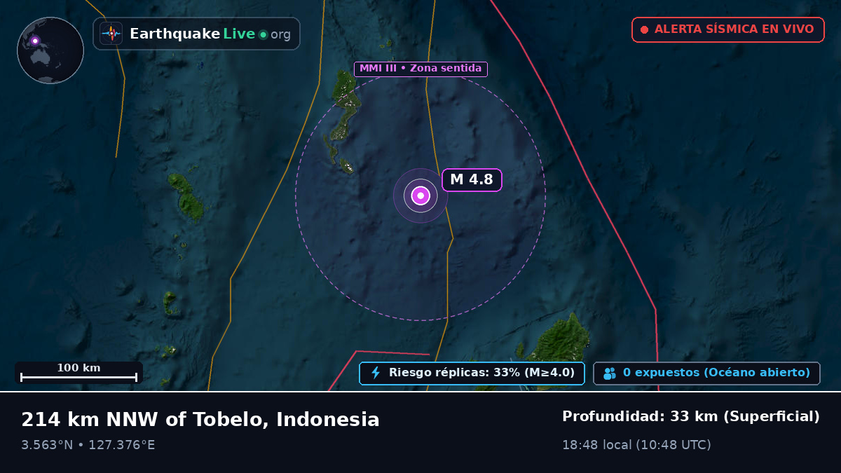 Océano Pacífico Norte (Indonesia)