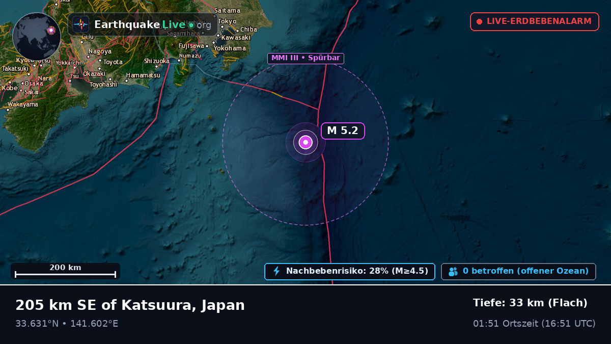 Nordpazifik (Japan)