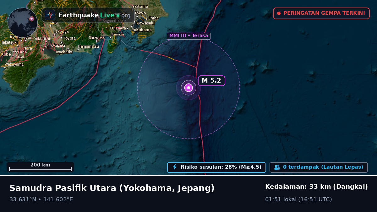 Samudra Pasifik Utara (Jepang)