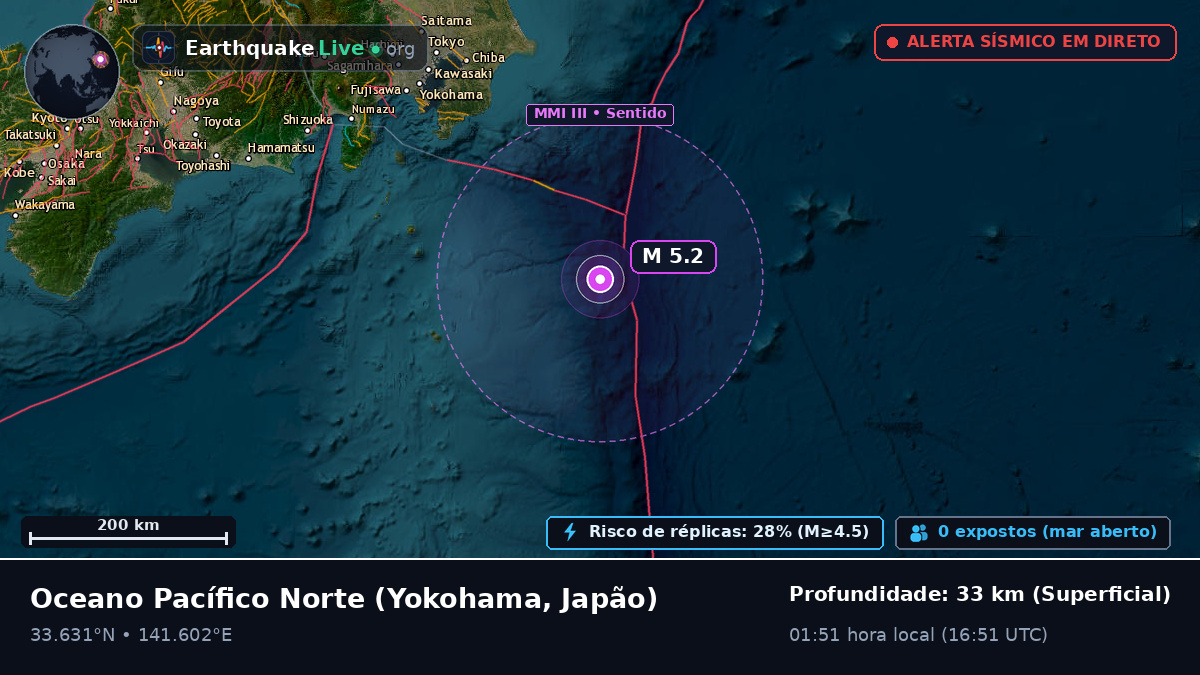Oceano Pacífico Norte (Japão)