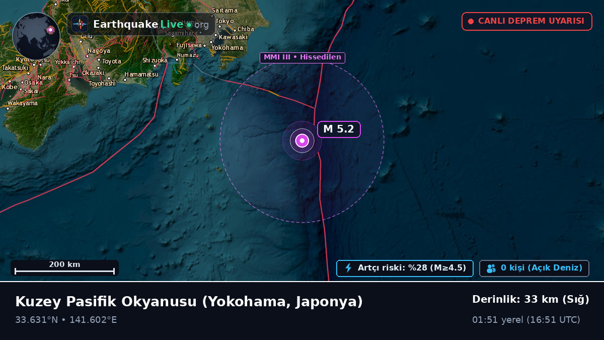 Kuzey Pasifik Okyanusu (Japonya)