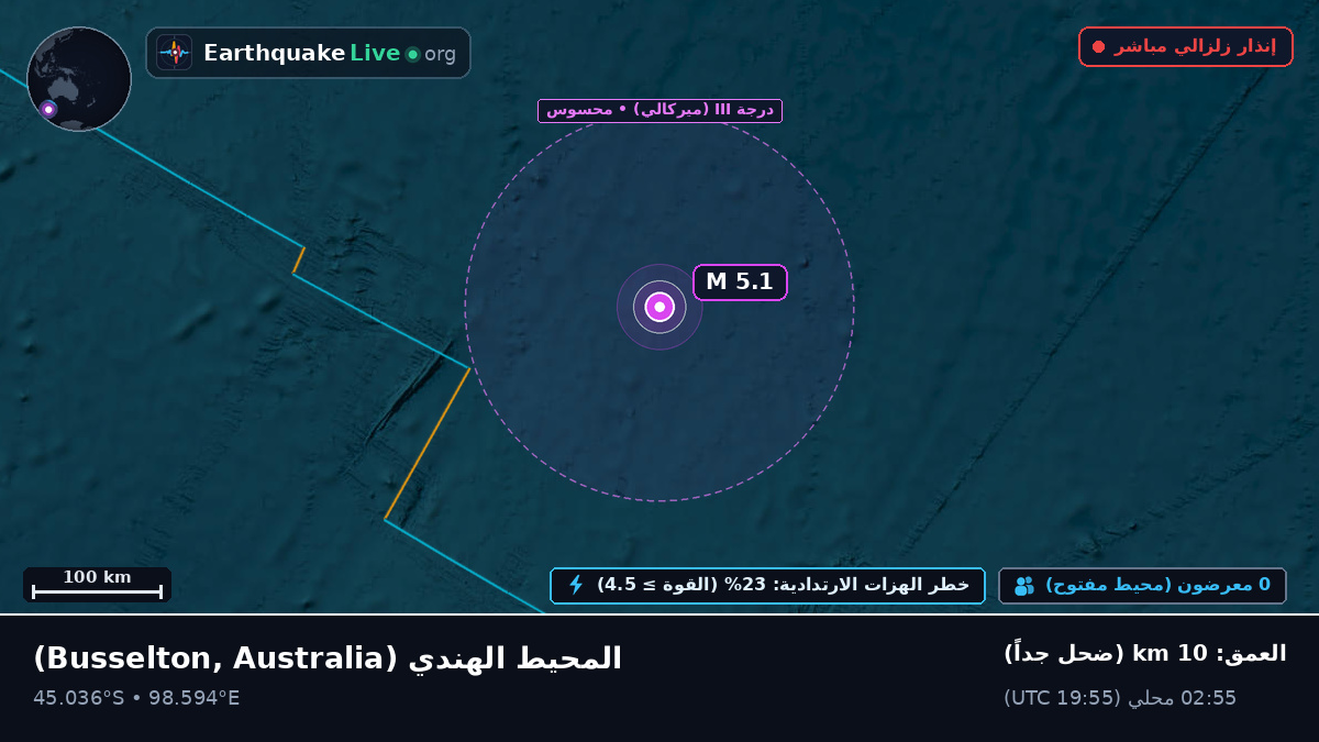 المحيط الهندي (Australia)