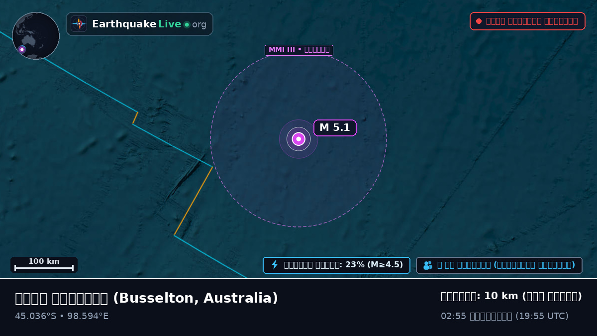 ভারত মহাসাগর (Australia)