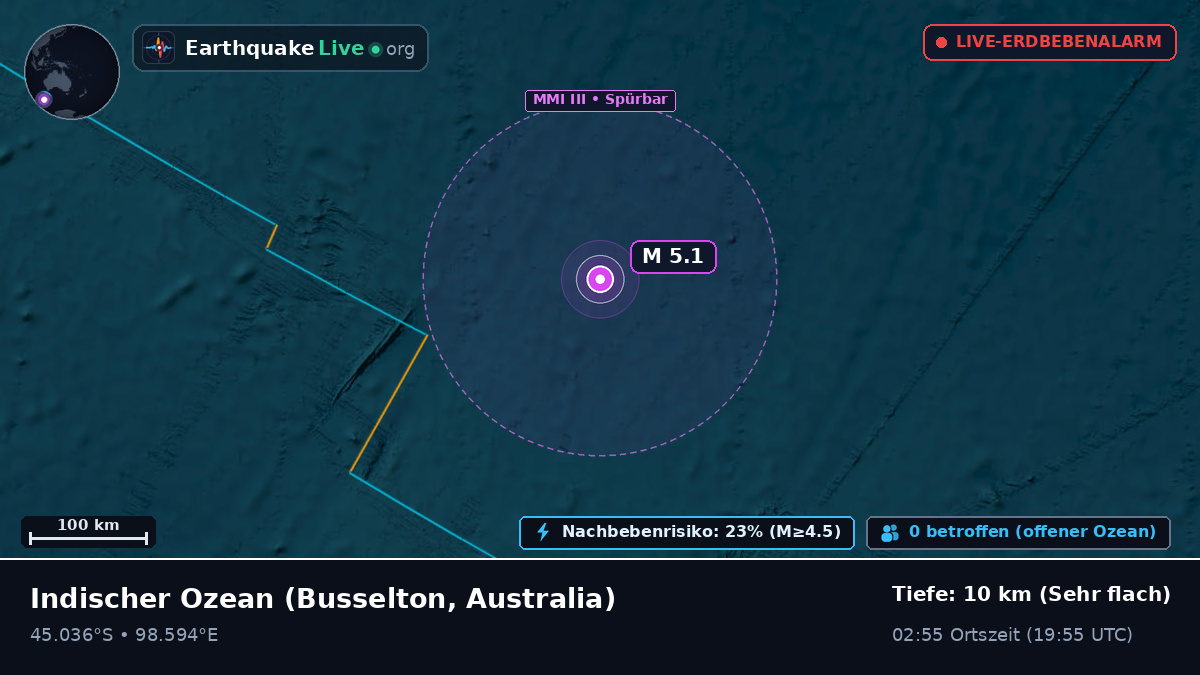 Indischer Ozean (Australia)