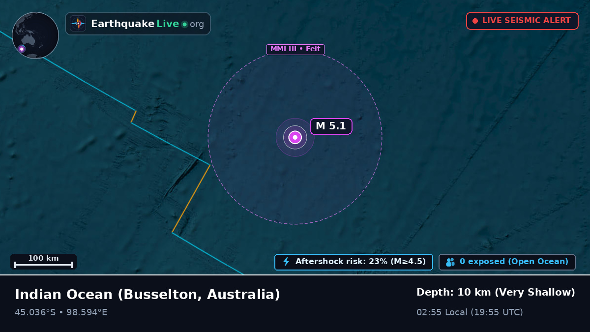 Indian Ocean (Australia)
