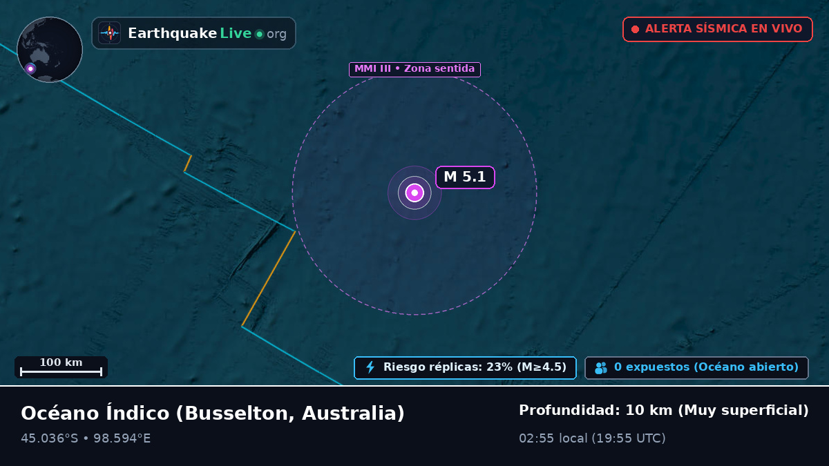 Océano Índico (Australia)
