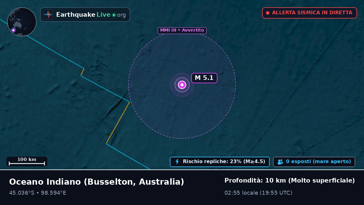 Oceano Indiano (Australia)