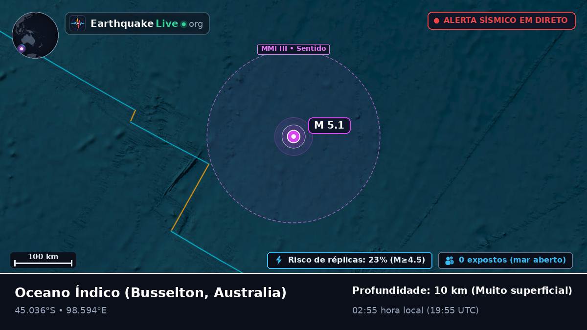 Oceano Índico (Australia)