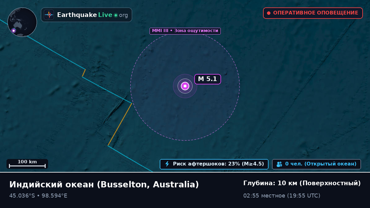 Индийский океан (Australia)