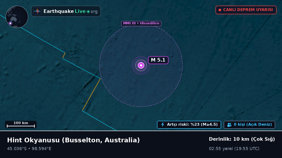 Hint Okyanusu (Australia)