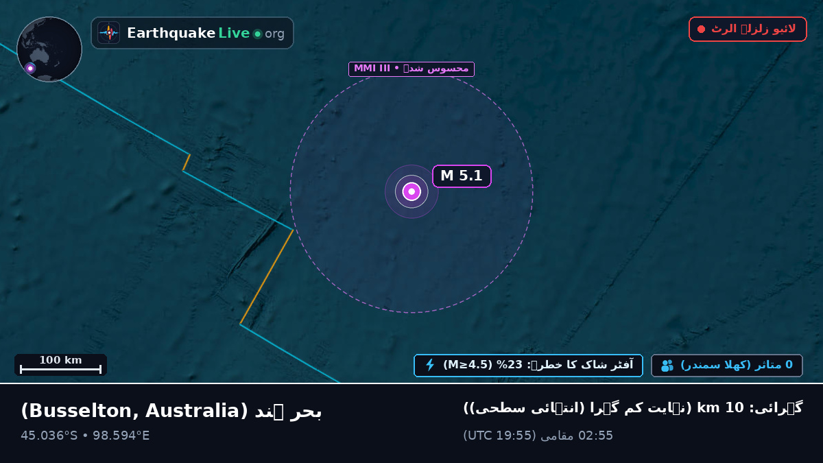 بحر ہند (Australia)