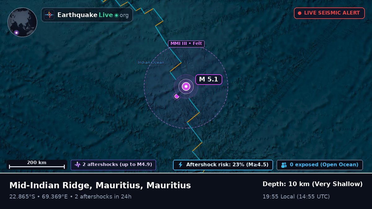 Indian Ocean (Mauritius)