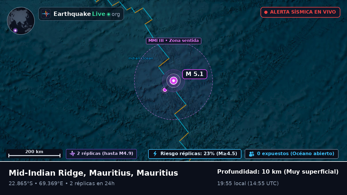 Océano Índico (Mauritius)
