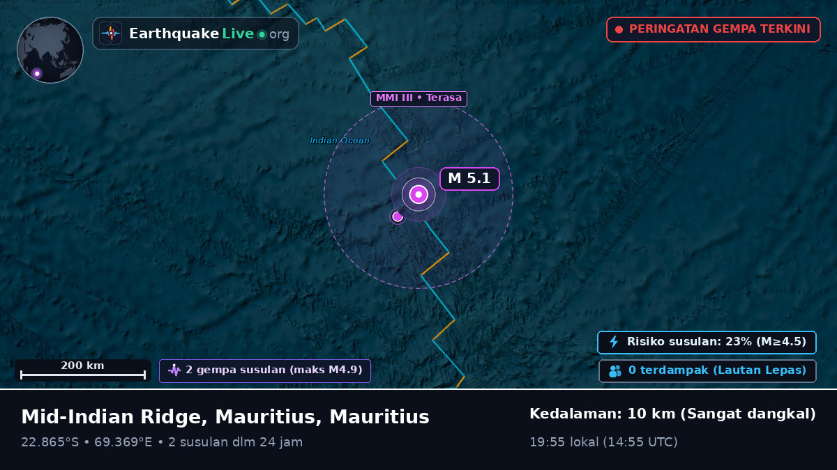 Samudra Hindia (Mauritius)