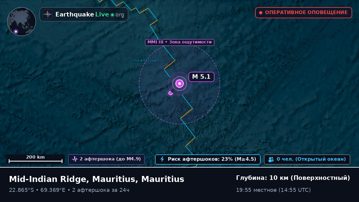Индийский океан (Mauritius)