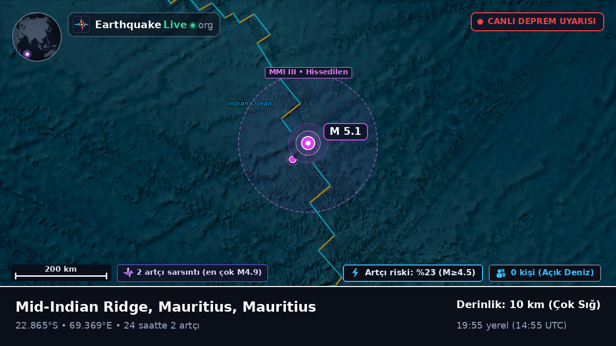 Hint Okyanusu (Mauritius)