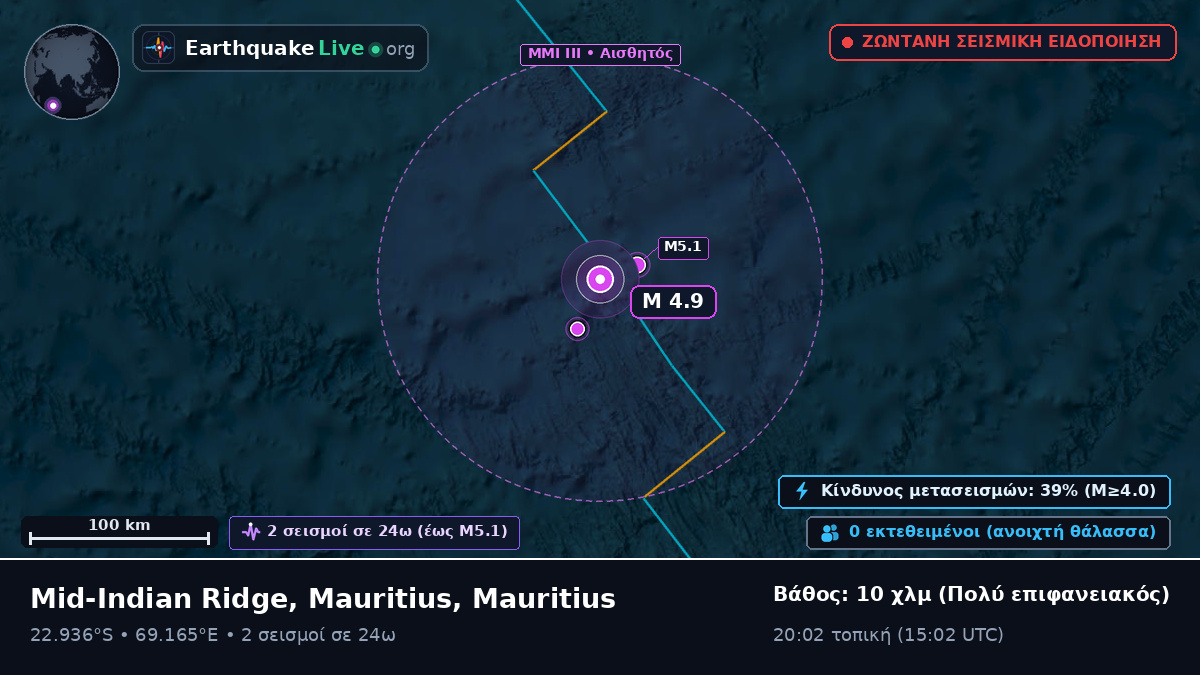 Ινδικός Ωκεανός (Mauritius)