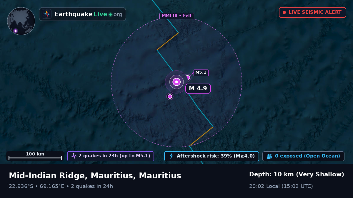 Indian Ocean (Mauritius)