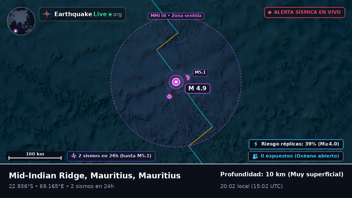 Océano Índico (Mauritius)