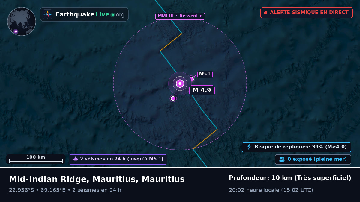 Océan Indien (Mauritius)