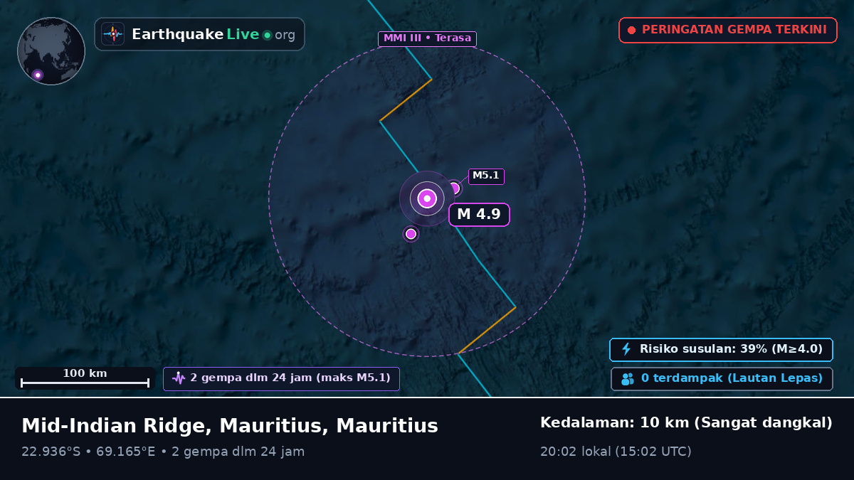 Samudra Hindia (Mauritius)