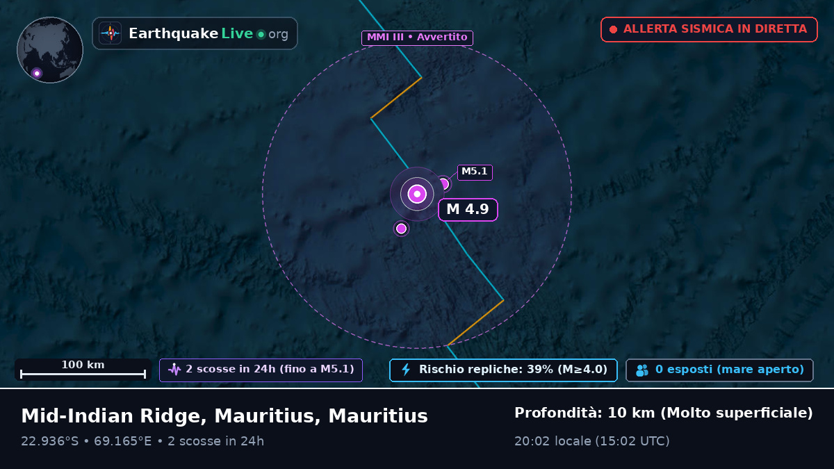 Oceano Indiano (Mauritius)