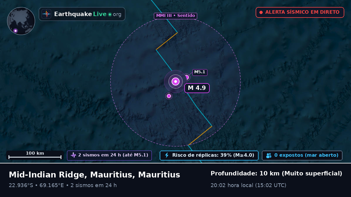 Oceano Índico (Mauritius)