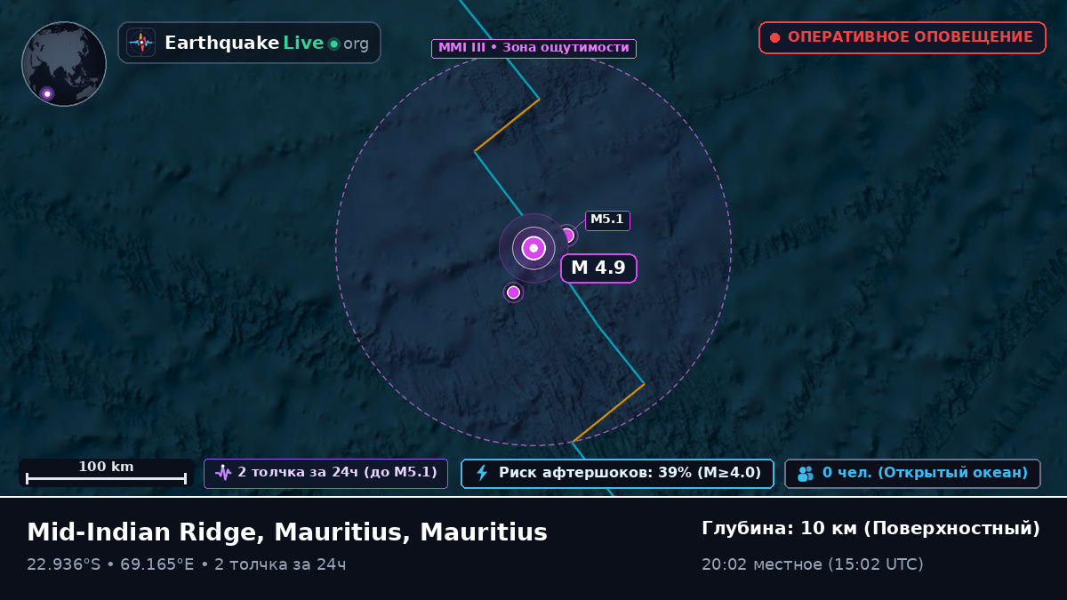 Индийский океан (Mauritius)