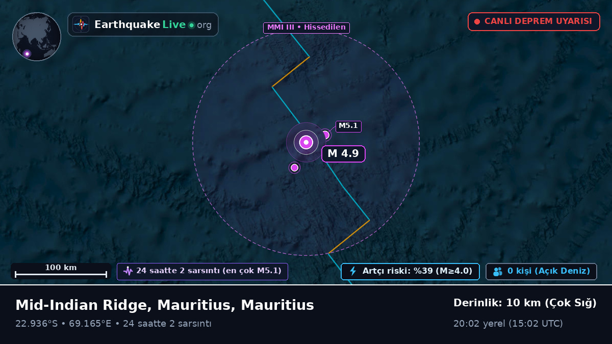 Hint Okyanusu (Mauritius)