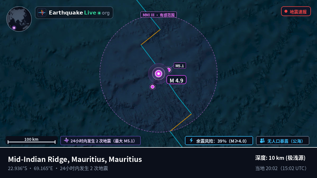 印度洋 (Mauritius)