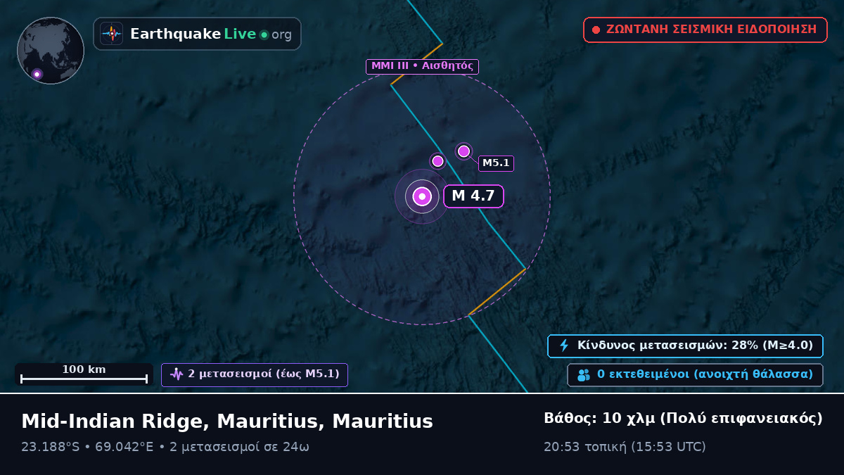 Ινδικός Ωκεανός (Mauritius)