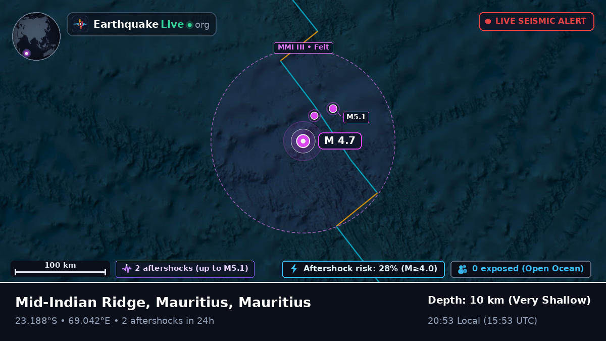 Indian Ocean (Mauritius)