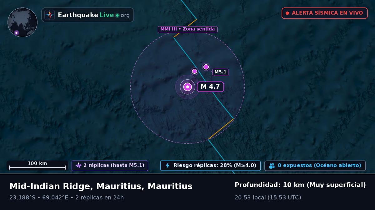 Océano Índico (Mauritius)