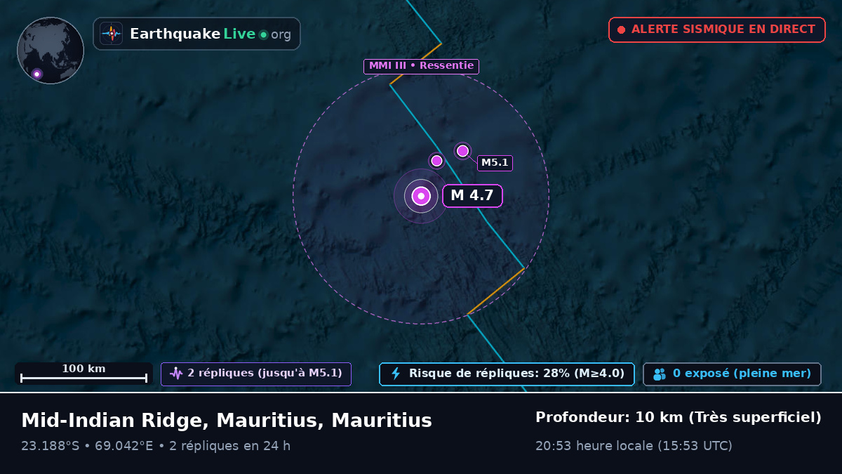Océan Indien (Mauritius)