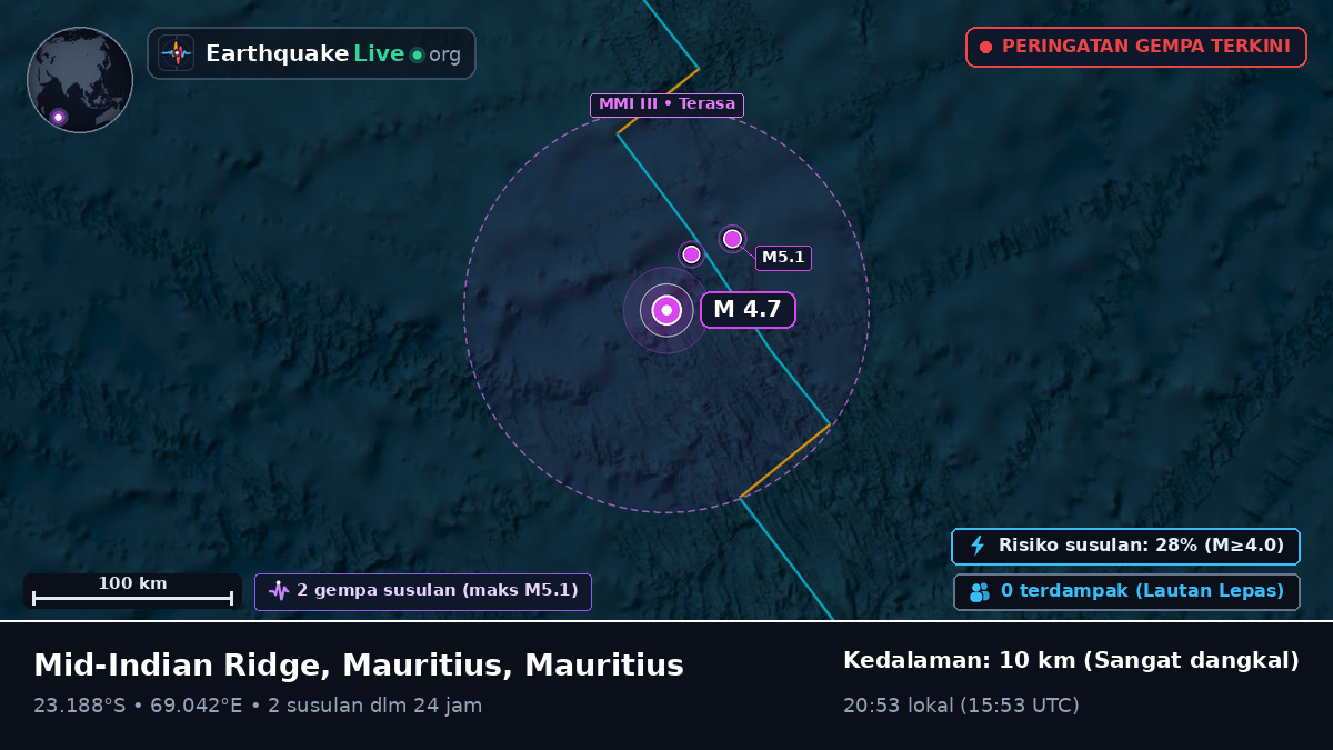 Samudra Hindia (Mauritius)
