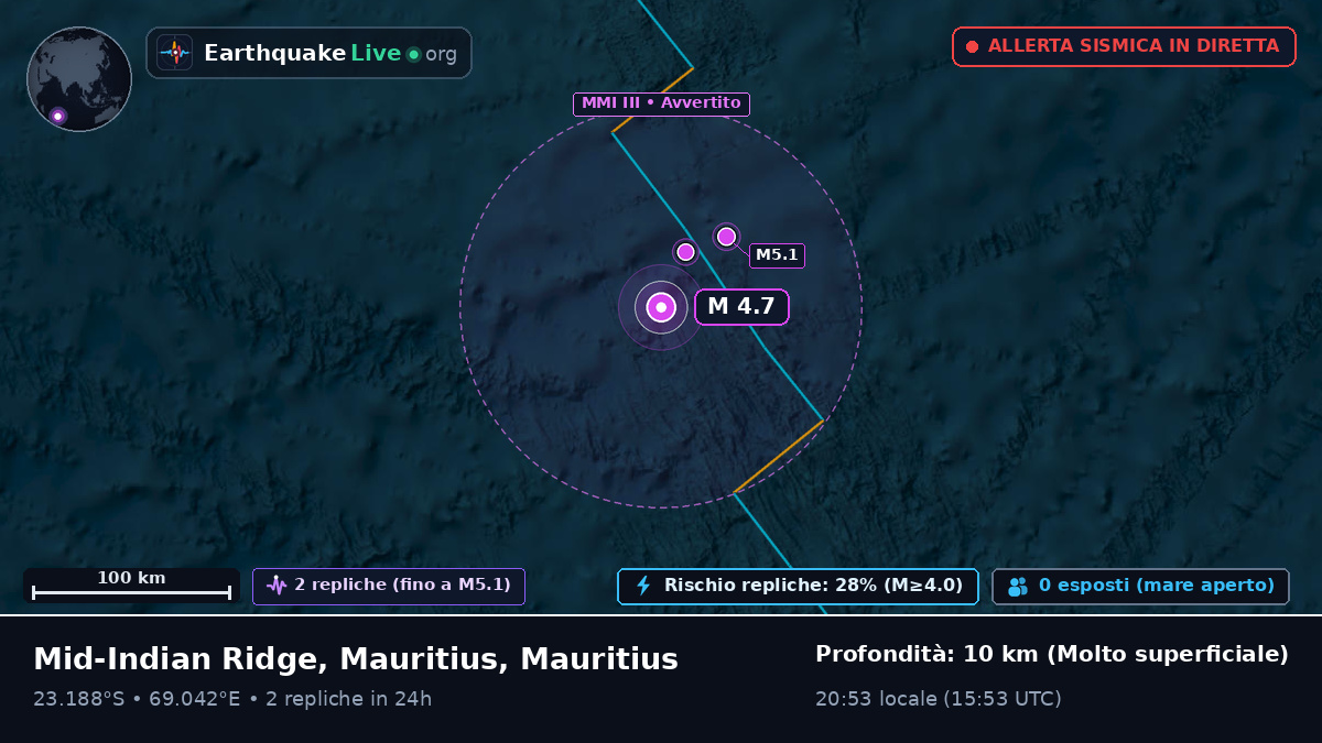 Oceano Indiano (Mauritius)