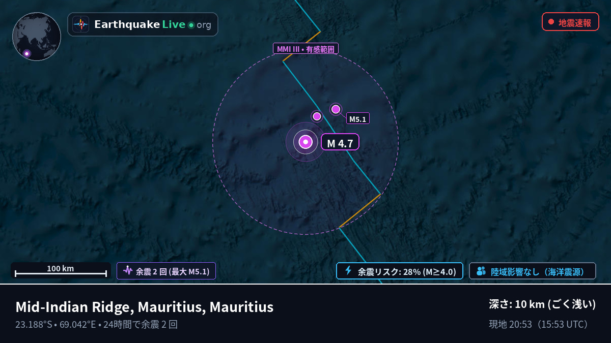 インド洋 (Mauritius)