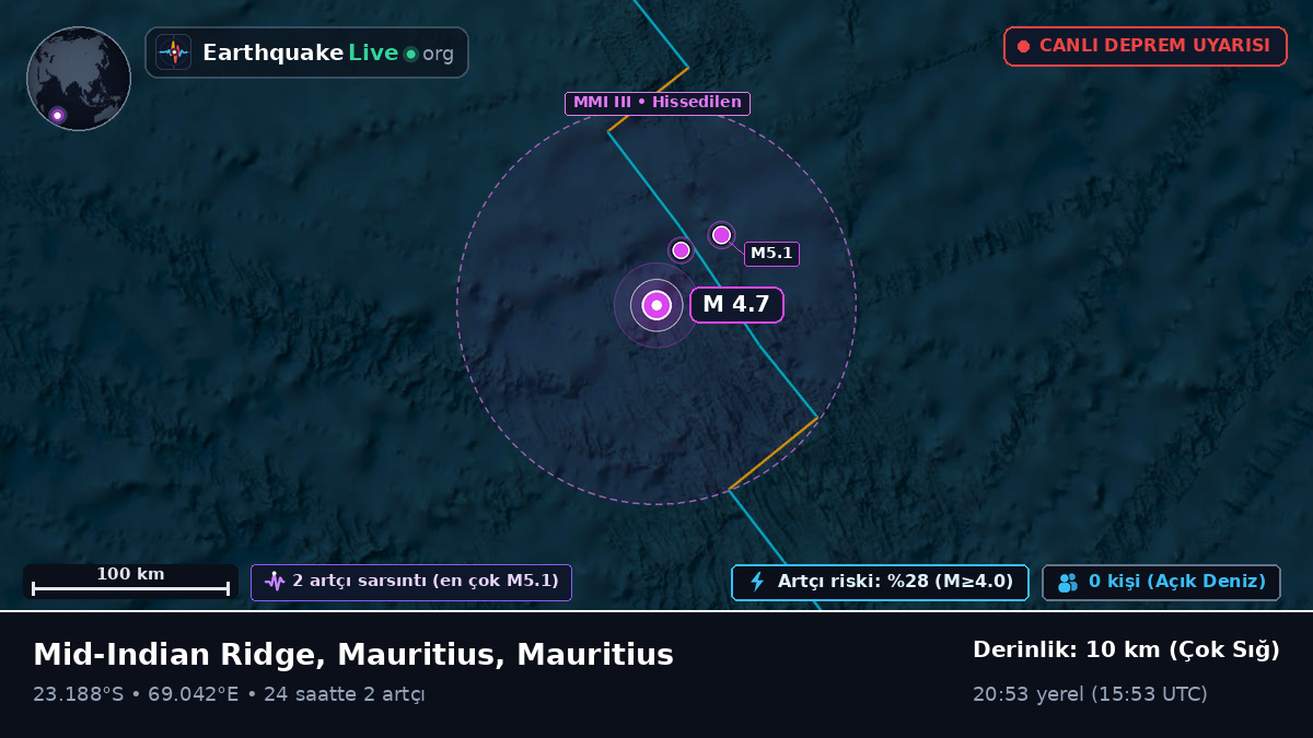 Hint Okyanusu (Mauritius)