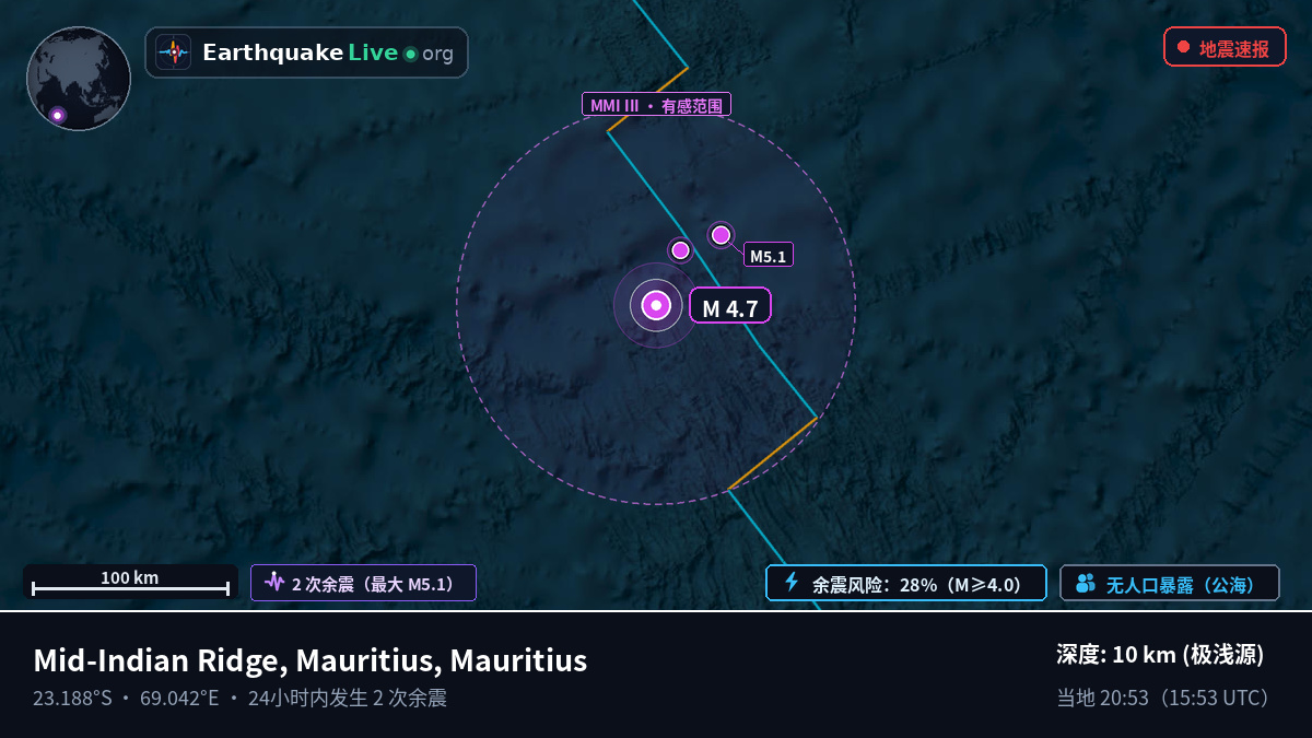 印度洋 (Mauritius)