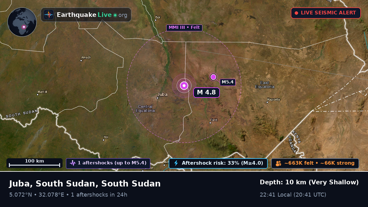 Central Equatoria, South Sudan