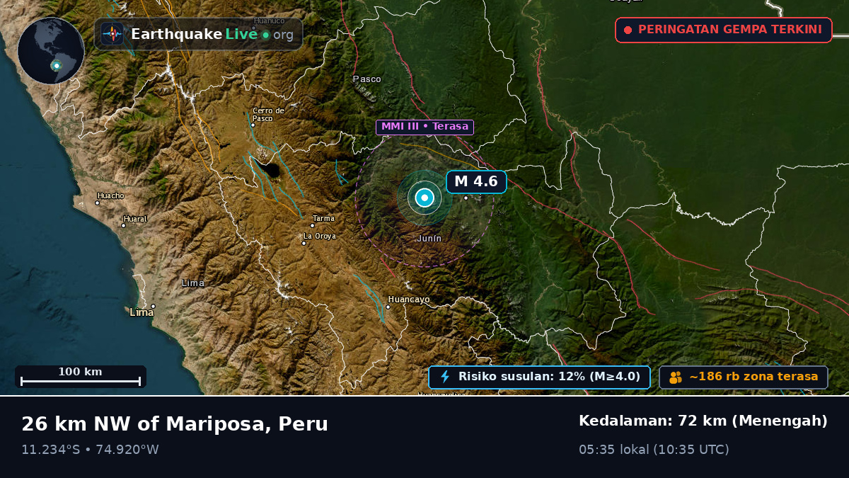 Junín, Peru