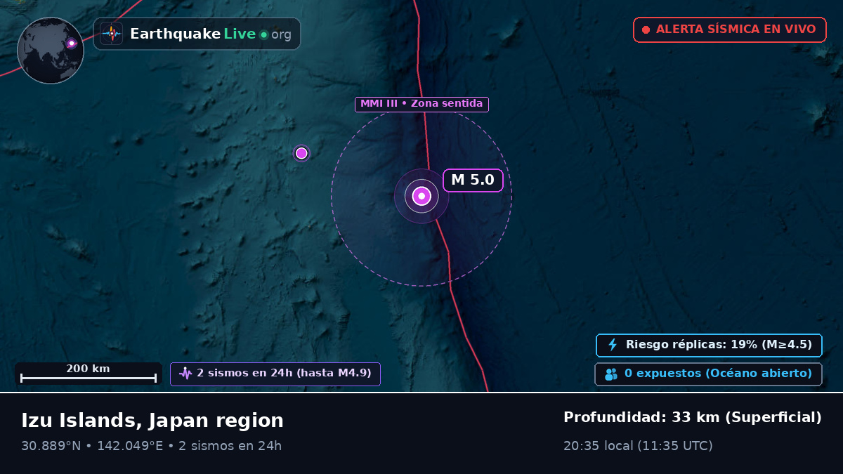Océano Pacífico Norte (Japón)