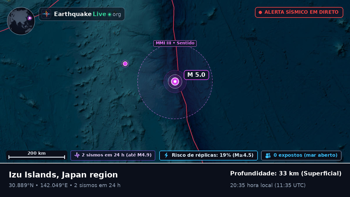 Oceano Pacífico Norte (Japão)