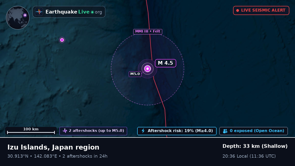 North Pacific Ocean (Japan)
