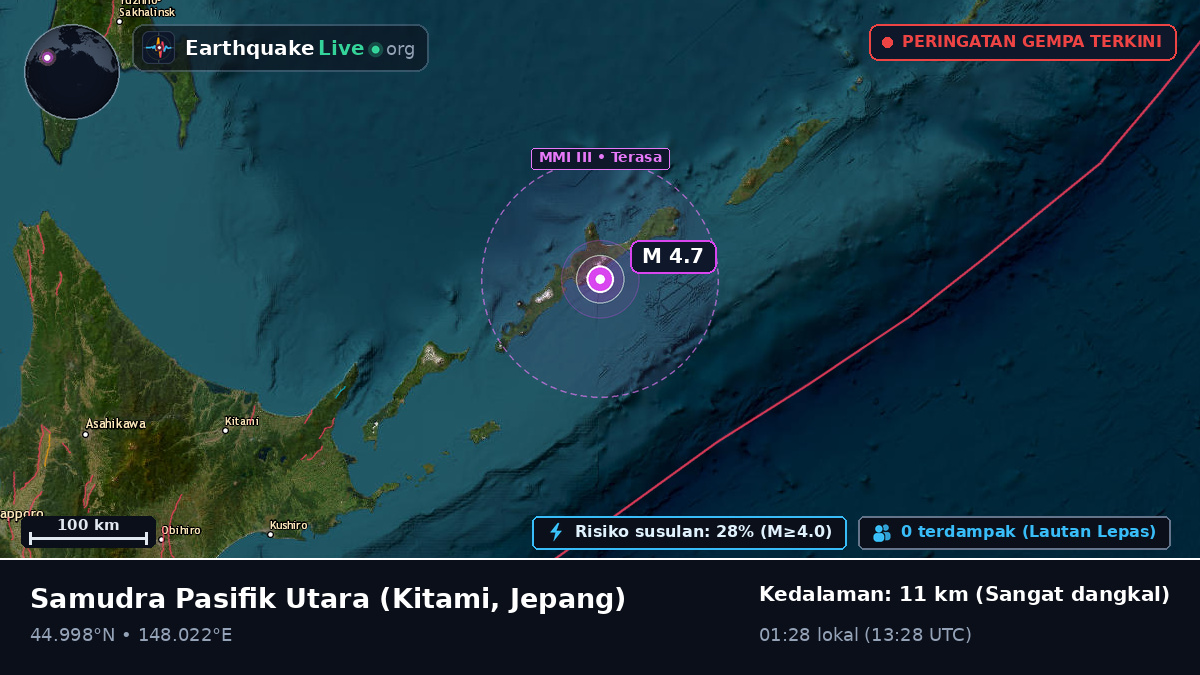 Samudra Pasifik Utara (Jepang)