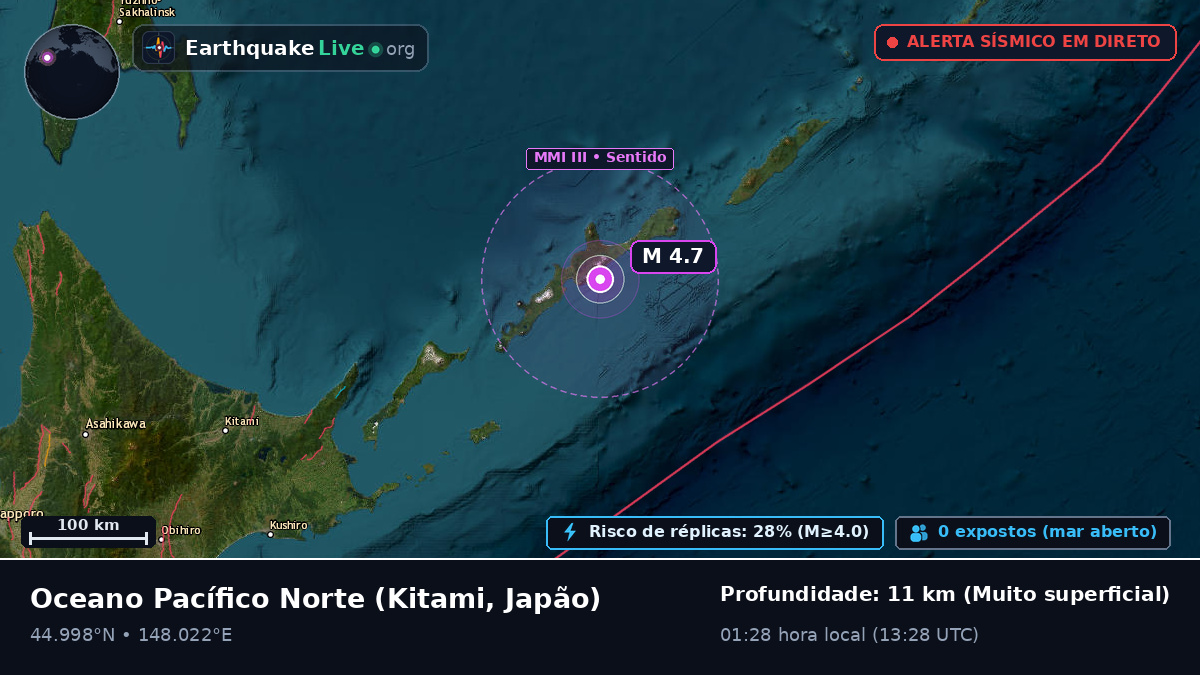 Oceano Pacífico Norte (Japão)