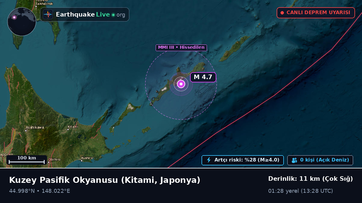 Kuzey Pasifik Okyanusu (Japonya)
