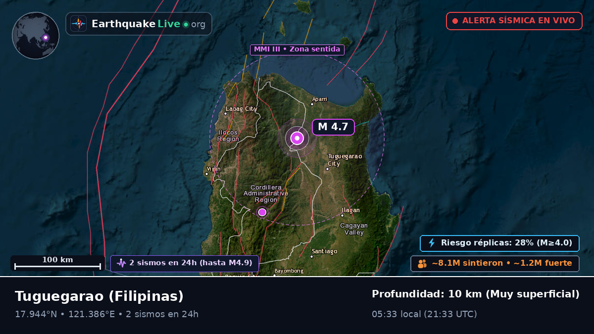 Cagayan, Filipinas